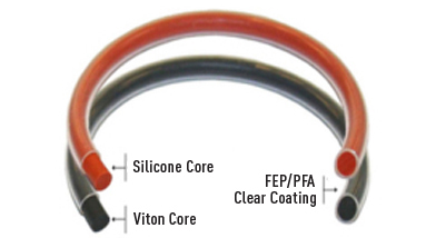 O-Rings & Related Products