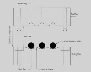 Molding Capabilities